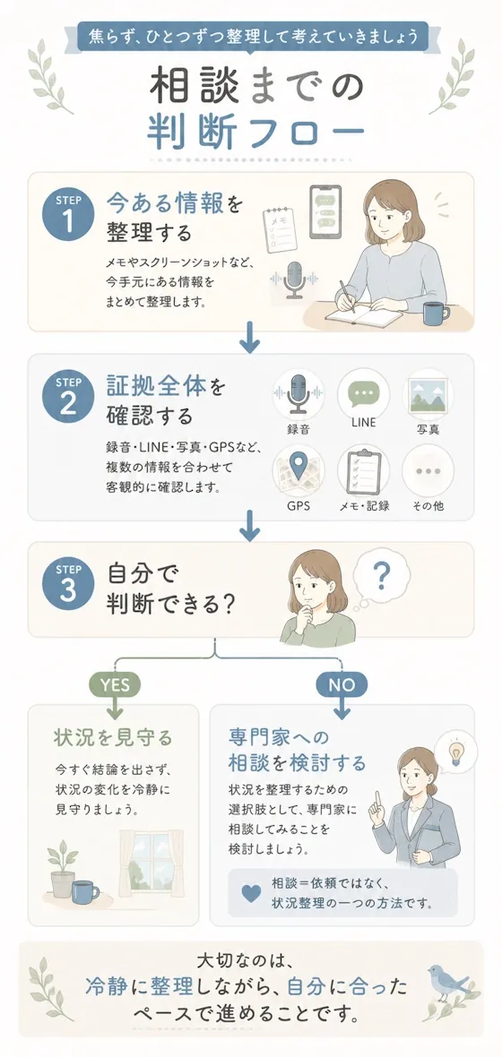 相談までの判断フロー